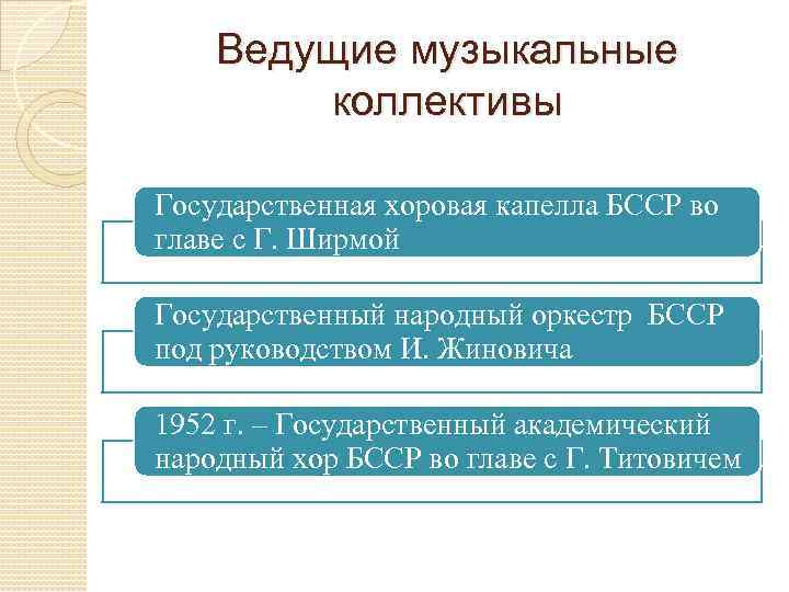 Ведущие музыкальные коллективы Государственная хоровая капелла БССР во главе с Г. Ширмой Государственный народный