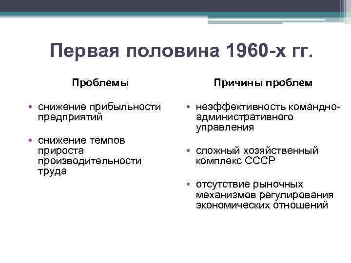 К 1960 1980 относится. Развитие СССР во второй половине 1960-е гг.:. СССР во второй половине 1960-х – первой половине 1980-х гг.. Социально экономическое развитие СССР. Социально экономическое развитие 1960-1980.