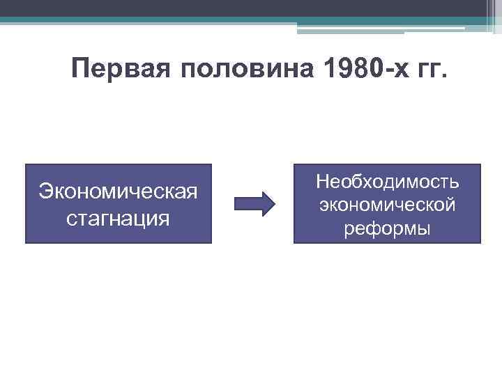 Первая половина 1980. Экономические реформы второй половины 1980-х гг. Экономические реформы 1980х. Экономические реформы второй половины 1980. Итог экономических реформ второй половины 1980-х гг.