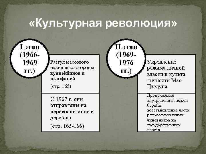 Последствия культурной революции