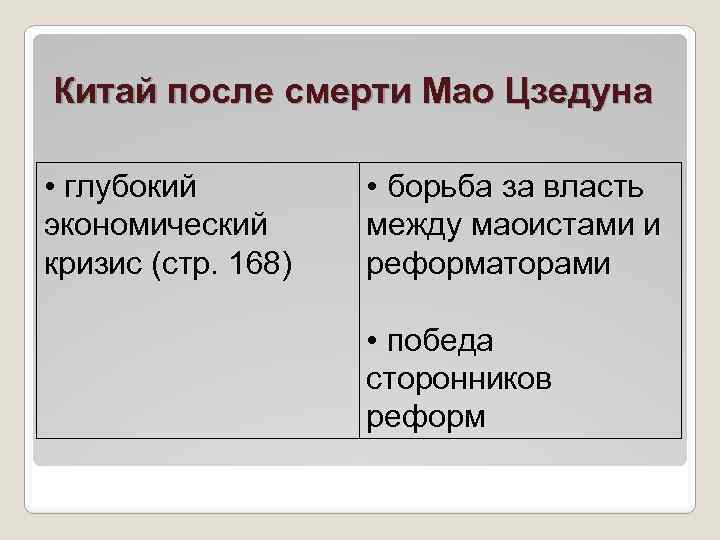 Китай после смерти Мао Цзедуна • глубокий экономический кризис (стр. 168) • борьба за