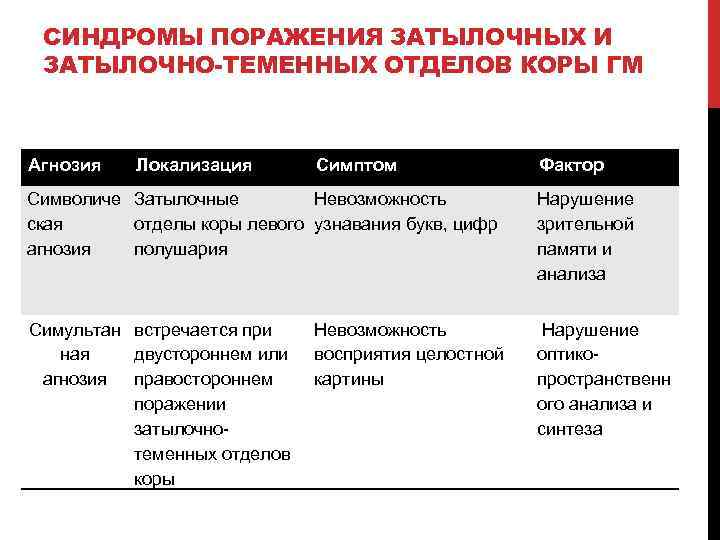 Основные понятия нейропсихологии презентация