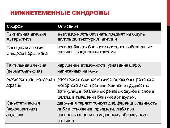 Тхостов а ш арина г а теоретические проблемы исследования внутренней картины болезни