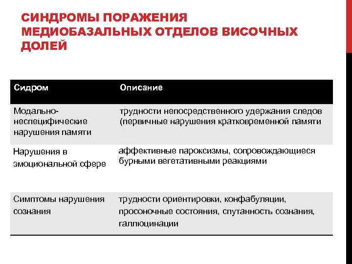 Основные понятия нейропсихологии презентация