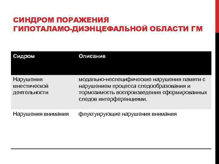 Диэнцефальный синдром что это такое. Дисфункция диэнцефальных структур. Модально-неспецифические нарушения памяти. Описание об нарушение. Модально-неспецифические нарушения внимания в нейропсихологии.