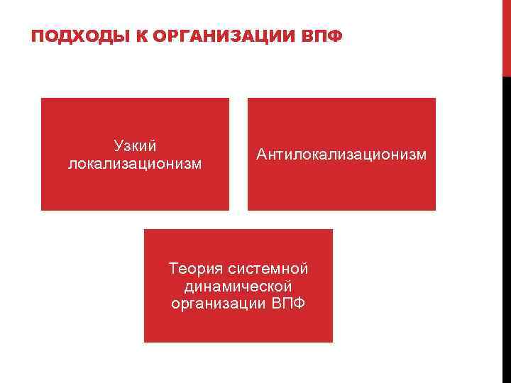 Основные понятия нейропсихологии презентация