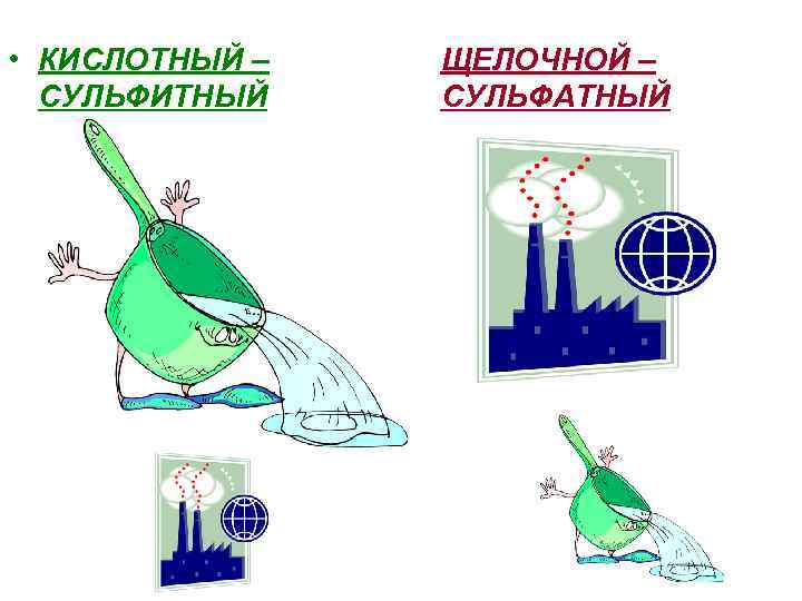  • КИСЛОТНЫЙ – СУЛЬФИТНЫЙ ЩЕЛОЧНОЙ – СУЛЬФАТНЫЙ 