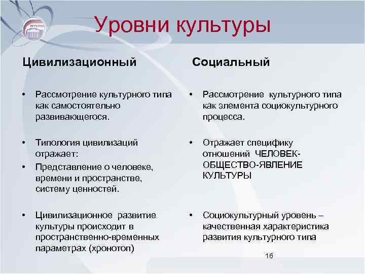 Уровни культуры Цивилизационный Социальный • Рассмотрение культурного типа как самостоятельно развивающегося. • Рассмотрение культурного