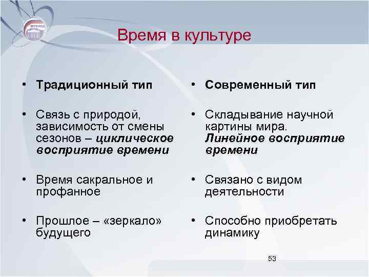 Время в культуре • Традиционный тип • Современный тип • Связь с природой, зависимость