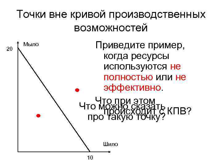 Точки вне кривой производственных возможностей 20 Мыло Приведите пример, когда ресурсы используются не полностью