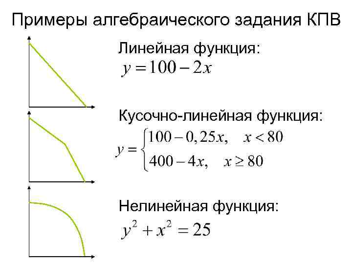 Примеры алгебраического задания КПВ Линейная функция: Кусочно-линейная функция: Нелинейная функция: 