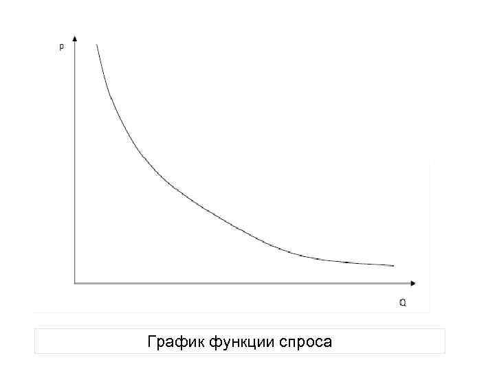График функции спроса 