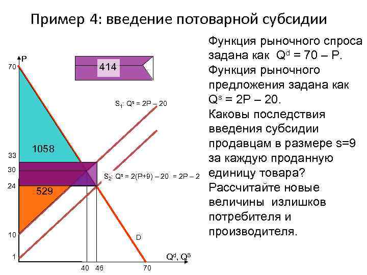 Пример 4: введение потоварной субсидии 70 P 414 S 1: Qs = 2 P