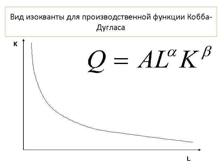 Вид изокванты для производственной функции Кобба. Дугласа К L 
