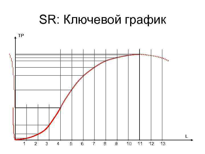 SR: Ключевой график TP L 1 2 3 4 5 6 7 8 9