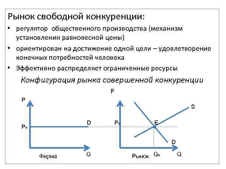 Рынок свободной конкуренции: • регулятор общественного производства (механизм установления равновесной цены) • ориентирован на