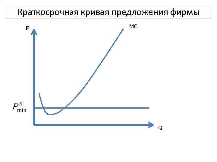 Краткосрочная кривая