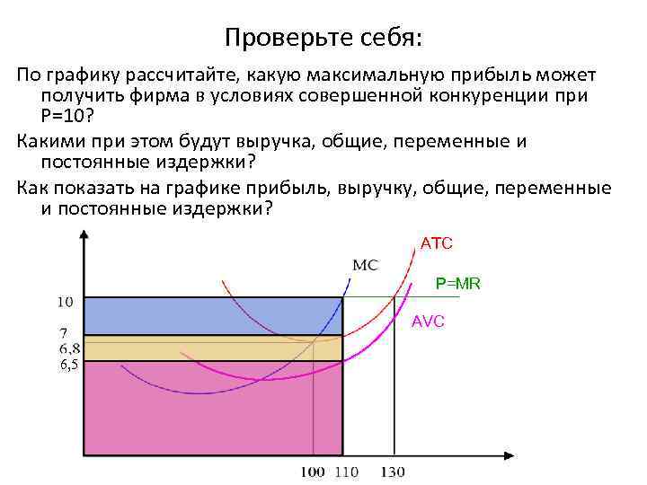 Проверьте себя: По графику рассчитайте, какую максимальную прибыль может получить фирма в условиях совершенной