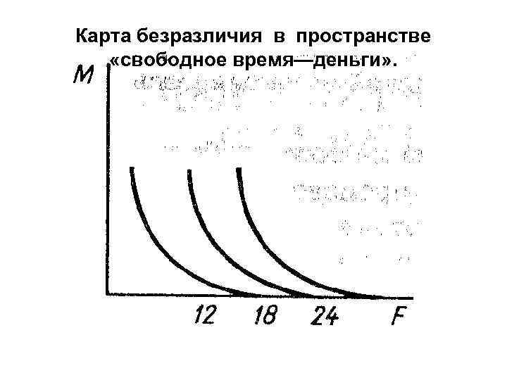 Карта безразличия в пространстве «свободное время—деньги» . 