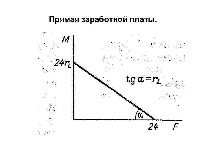 Прямая заработной платы. 