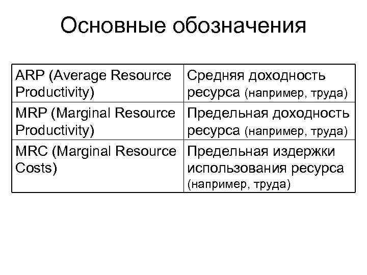 Основные обозначения ARP (Average Resource Productivity) MRP (Marginal Resource Productivity) MRС (Marginal Resource Costs)