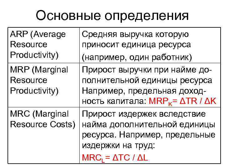 Основные определения ARP (Average Resource Productivity) Средняя выручка которую приносит единица ресурса (например, один