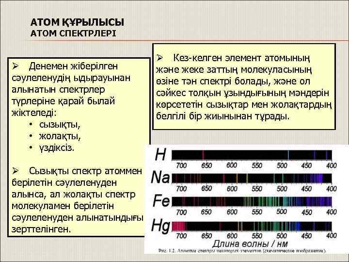 АТОМ ҚҰРЫЛЫСЫ АТОМ СПЕКТРЛЕРІ Ø Денемен жіберілген сәулеленудің ыдырауынан алынатын спектрлер түрлеріне қарай былай