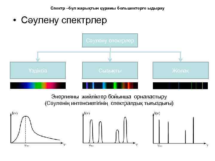 Тест по теме спектры