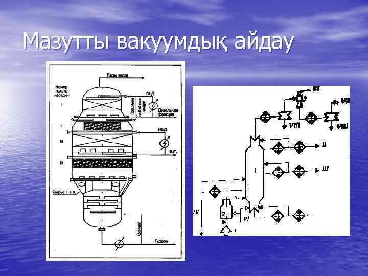 Мазутты вакуумдық айдау 