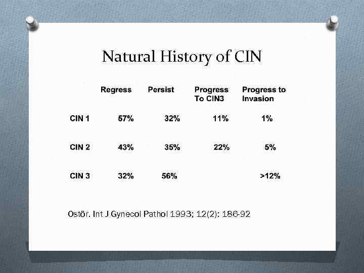 Natural History of CIN Ostör. Int J Gynecol Pathol 1993; 12(2): 186 -92 