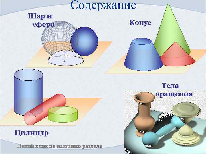 Содержание Шар и сфера Конус Тела вращения Цилиндр Левый клик по названию раздела 