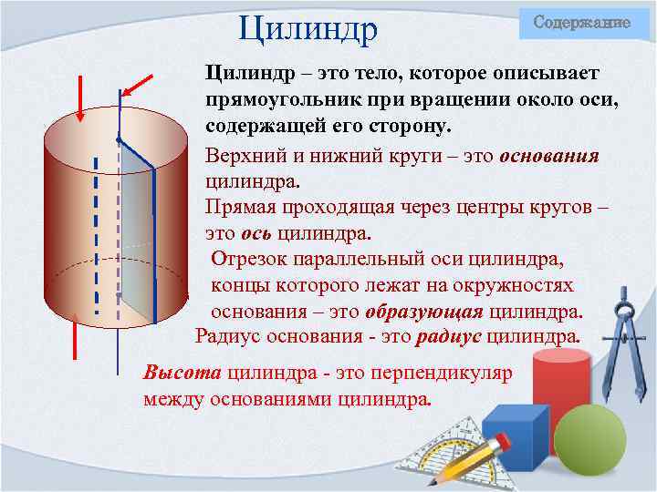 Цилиндр Содержание Цилиндр – это тело, которое описывает прямоугольник при вращении около оси, содержащей