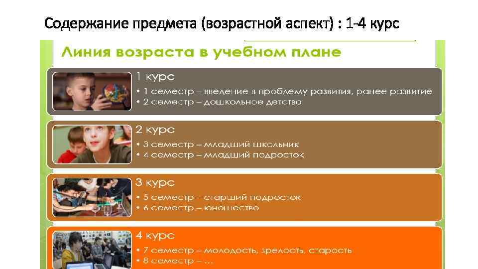 Содержание предмета (возрастной аспект) : 1 -4 курс 