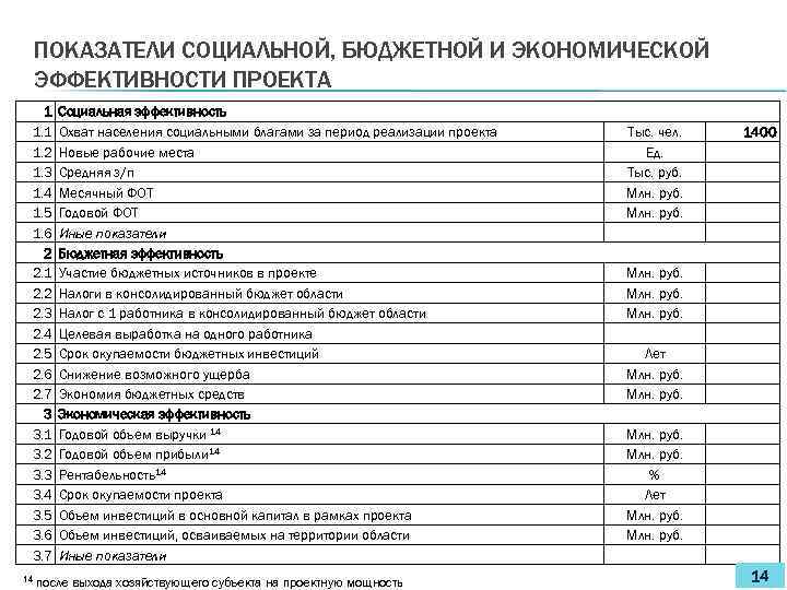 ПОКАЗАТЕЛИ СОЦИАЛЬНОЙ, БЮДЖЕТНОЙ И ЭКОНОМИЧЕСКОЙ ЭФФЕКТИВНОСТИ ПРОЕКТА 1 1. 2 1. 3 1. 4