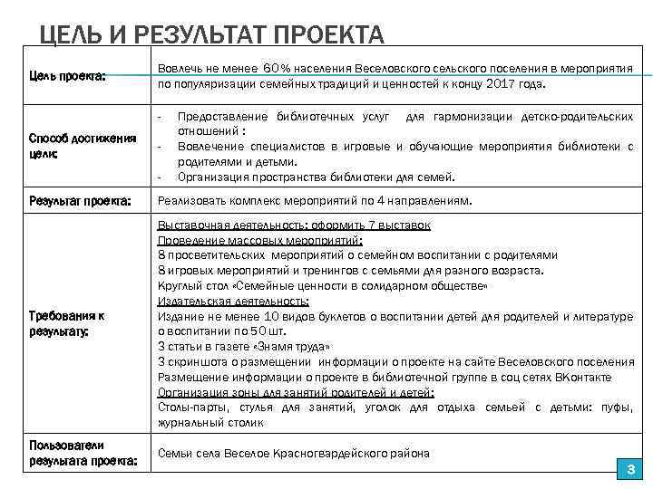 ЦЕЛЬ И РЕЗУЛЬТАТ ПРОЕКТА Цель проекта: Вовлечь не менее 60 % населения Веселовского сельского