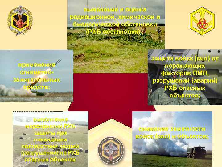выявление и оценка радиационной, химической и биологической обстановки (РХБ обстановки) ; Задачи РХБ защиты: