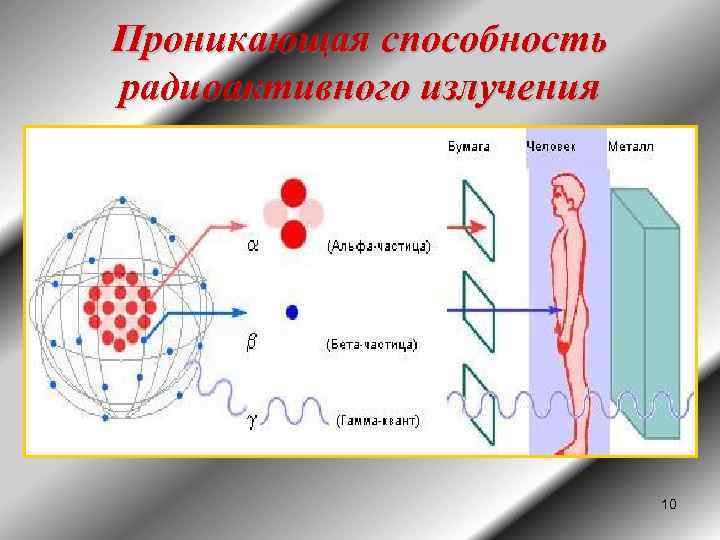 Проникающая способность радиоактивного излучения 10 