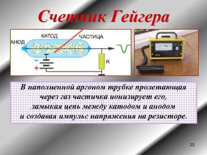 Счетчик Гейгера В наполненной аргоном трубке пролетающая через газ частичка ионизирует его, замыкая цепь