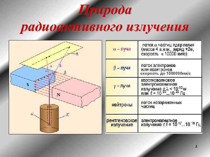 Природа радиоактивного излучения скорость до 1000000 км/с 4 