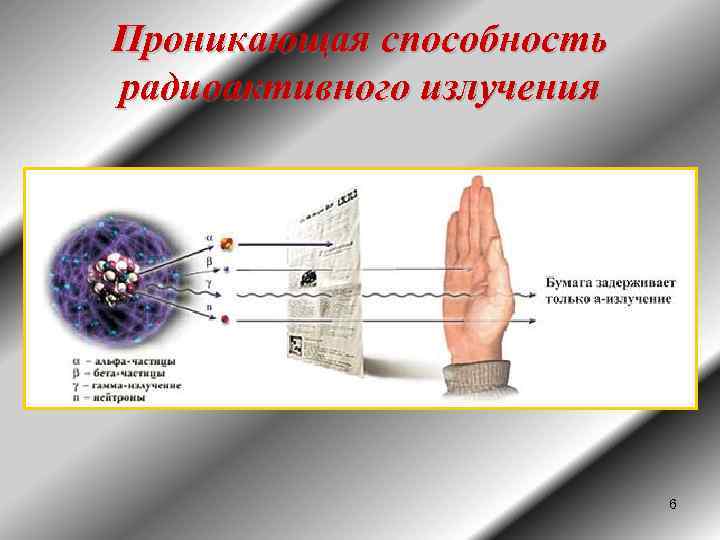 Проникающая способность радиоактивного излучения 6 