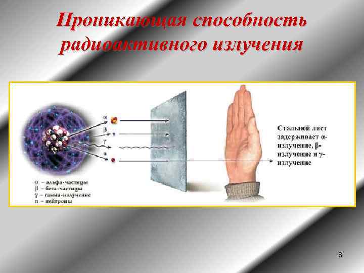Проникающая способность радиоактивного излучения 8 