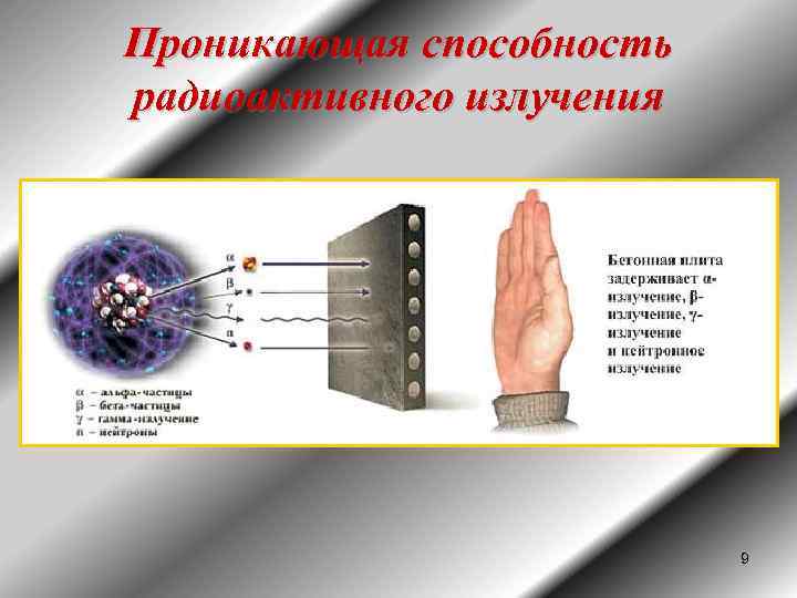 Проникающая способность радиоактивного излучения 9 
