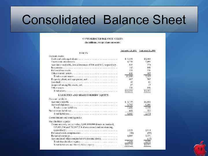 Consolidated Balance Sheet ® 2007, Tony Gauvin, UMFK 19 