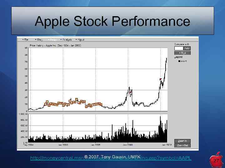 Apple Stock Performance ® 2007, Tony Gauvin, UMFK http: //moneycentral. msn. com/investor/charts/charting. asp? symbol=AAPL