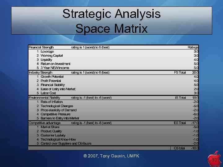 Strategic Analysis Space Matrix ® 2007, Tony Gauvin, UMFK 30 