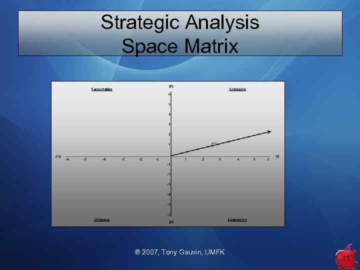 Strategic Analysis Space Matrix ® 2007, Tony Gauvin, UMFK 31 