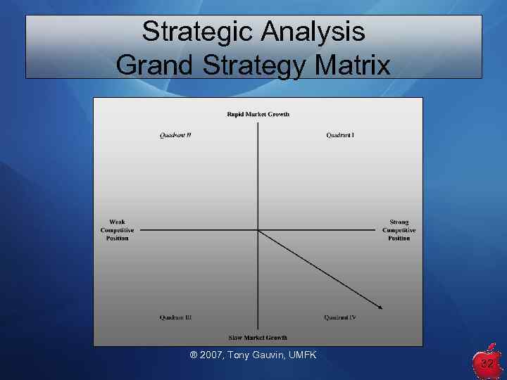 Strategic Analysis Grand Strategy Matrix ® 2007, Tony Gauvin, UMFK 32 