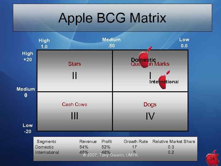 bcg matrix of apple