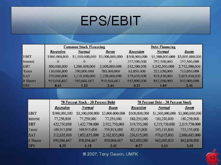 EPS/EBIT ® 2007, Tony Gauvin, UMFK 42 