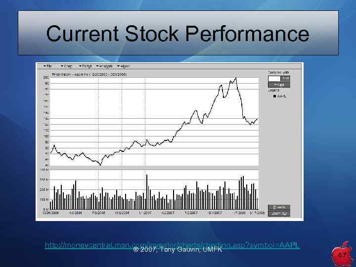 Current Stock Performance http: //moneycentral. msn. com/investor/charts/charting. asp? symbol=AAPL ® 2007, Tony Gauvin, UMFK